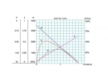 Permanenterregter DC-Getriebemotor, Planetengetriebemotor 36JXE30K/35ZY30