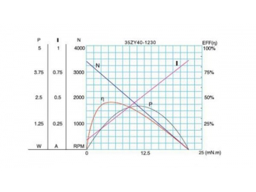 Permanenterregter DC-Getriebemotor, Planetengetriebemotor 36JXE30K/35ZY40