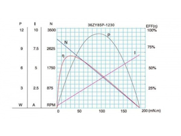 Permanenterregter DC-Getriebemotor, Planetengetriebemotor 36JX30K/36ZY85P