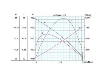 Permanenterregter DC-Getriebemotor, Planetengetriebemotor 42JX150K/42ZY66