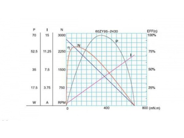 Permanenterregter DC-Getriebemotor, Planetengetriebemotor 56JX200K/60ZY95