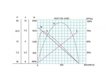 Permanenterregter DC-Getriebemotor, Planetengetriebemotor 56JX300K/60ZY105