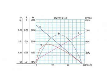 2Permanenterregter DC-Getriebemotor, Planetengetriebemotor 28JXE10K/28ZY47