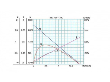 Permanenterregter DC-Getriebemotor, Planetengetriebemotor 28JXB20K/28ZY38