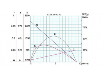 Permanenterregter DC-Getriebemotor 37JB6K/35ZY30