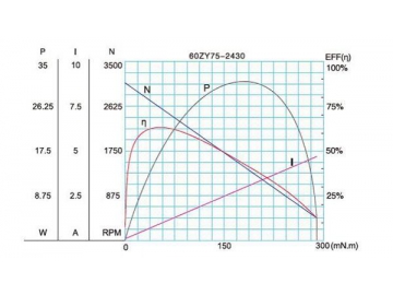 Permanenterregter DC-Getriebemotor 70JB80K/60ZY75 70JB80K/60ZY105