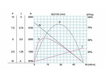 Permanenterregter DC-Getriebemotor 37JBE10K/36ZY50