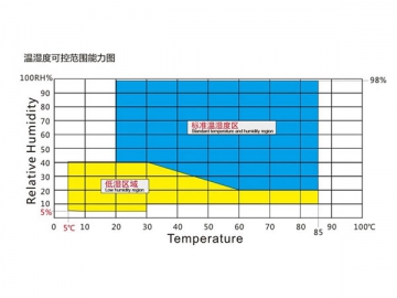 Temperaturprüfkammer für Temperatursensor