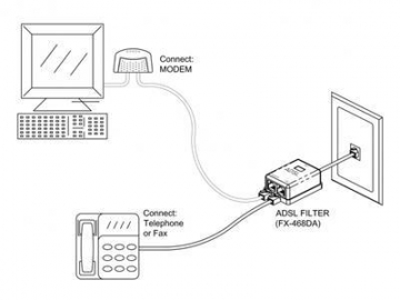 In-line DSL-Filter mit 1 RJ11 Stecker auf  2  RJ11 Buchsen