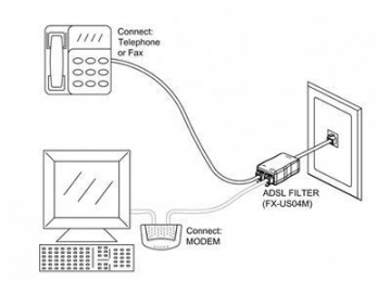 In-line DSL-Filter mit 1 RJ11 Buchse auf 2 RJ11 Buchsen