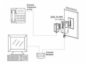 DSL-Splitter mit Frankreich Rj11 Buchse