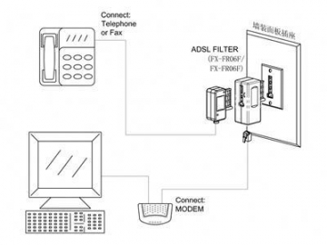 DSL-Splitter mit Frankreich Rj11 Buchse