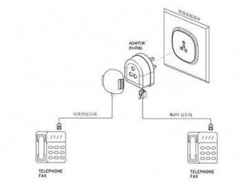 Telefonadapter, Italien