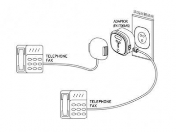 Telefonadapter, Italien