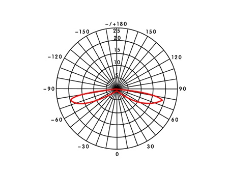 FT047-X06 / FT095-X12 / T110-X14