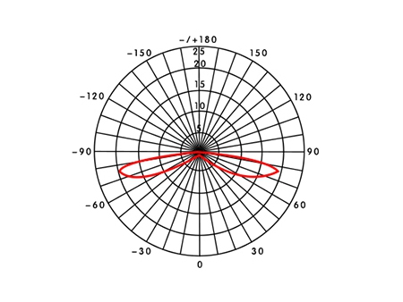 LED Modul, MJX252D(3.6W)