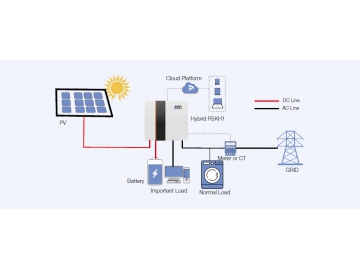 Einphasen-Wechselrichter (4600W-7000W)RKH1 Serie