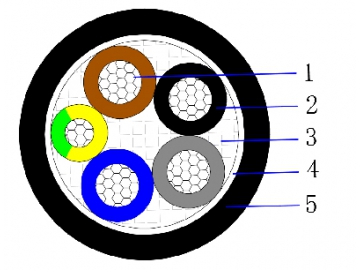 AL/XLPE/PVC 0.6/1kV mehradriges Kabel