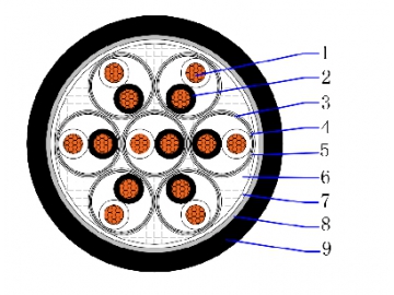 CU/PE/ISOS/PVC 500V PE-isoliertes Leittechnikkabel, armiertes Kabel, abgeschirmtes Kabel