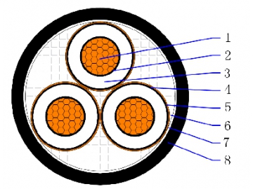 8.7/15(17.5)kV CU/XLPE/CTS/PVC dreiadriges Kabel, Kupferkabel