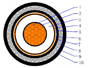 8.7/15(17.5)kV CU/XLPE/CTS/PVC/AWA/PVC armierte Einzelader