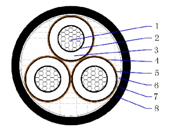 3.6/6(7.2)kV AL/XLPE/CTS/PVC dreiadrige Kabel, Aluminiumkabel