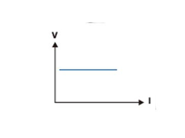 EL Serie DC Wechselrichter/ Inverter, programmierbar