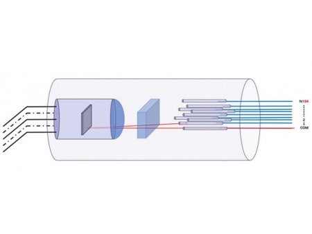 MEMS 1xN optische Schalter, Singlemode