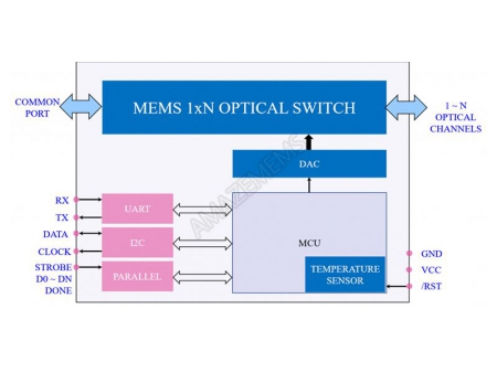 MEMS 1xN optischer Schalter mit Singlemode