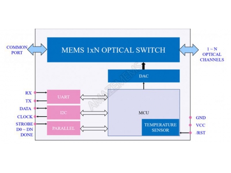 MEMS 1xN optische Schalter mit Singlemode