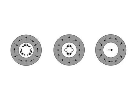 Magnetische Baugruppen / Dauermagnetsysteme