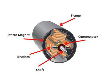 Magnetische Baugruppen / Dauermagnetsysteme