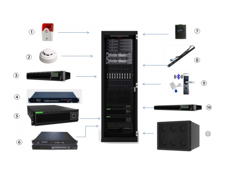 Mikro-Rechenzentrum USV-System