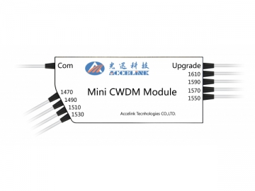 Mini CWDM Modul