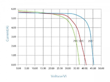 36V 175W/180W/185W weißes monokristallines Solarmodul