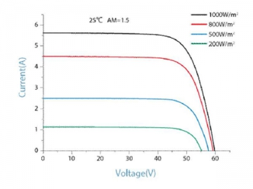 48V 250W/255W/260W/265W/270W schwarzes monokristallines Solarmodul