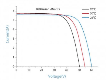 48V 250W/255W/260W/265W/270W weißes monokristallines Photovoltaikmodul