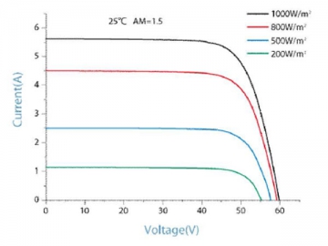 48V 250W/255W/260W/265W/270W weißes monokristallines Photovoltaikmodul