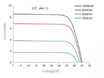 36V 290W/295W/300W/305W/310W weißes monokristallines Solarmodul mit TU Zertifizierung