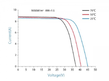 36V 290W/295W/300W/305W/310W weißes monokristallines Solarmodul mit TU Zertifizierung