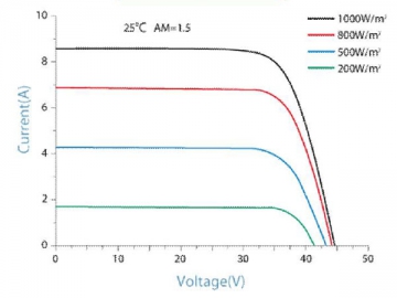 36P 265W/270W/275W polykristallines Photovoltaikmodul