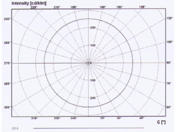 14W LED-Leuchtstoffröhre T5 (transparente / milchige Abdeckung)