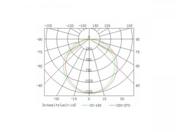 300*1200mm LED-Panel