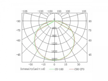 600*1200mm LED-Panel