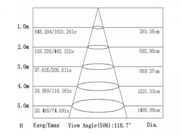 600*1200mm LED-Panel