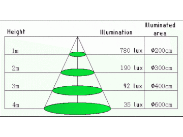 Integrierte LED-Einbauleuchte