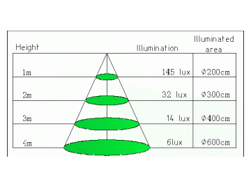 4W 300mm LED-Leuchtstoffröhre T5