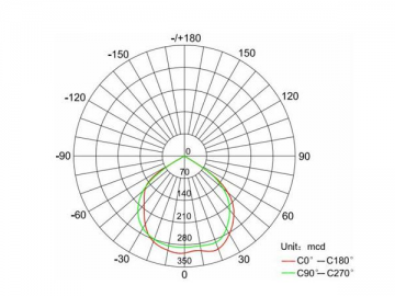 10W LED-Flutlicht mit der hohen Helligkeit