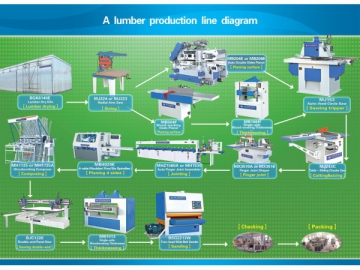 Fertigungslinie zur Holzbearbeitung