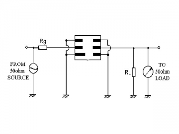 1575MHz SAW Filter